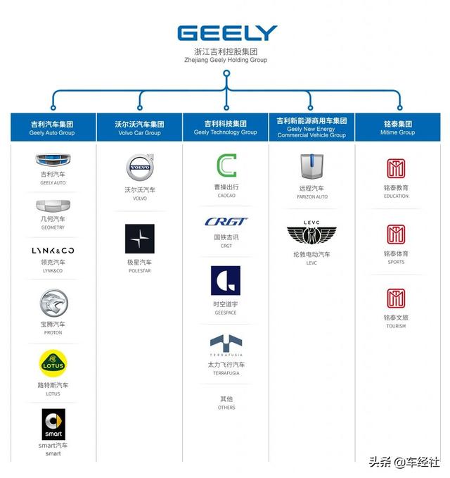 将造车上升为一种哲学，CMA如何帮助吉利更快收获下一个千万辆？