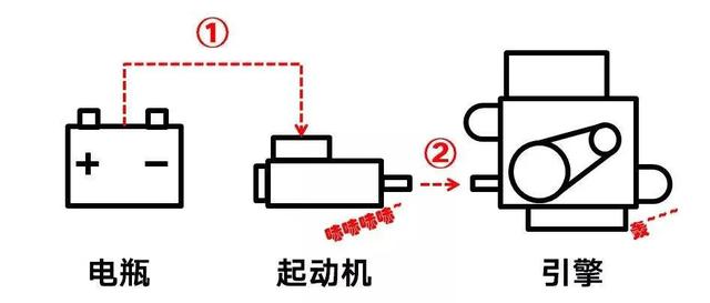 发动机舱里最会偷懒的部件:刚打卡就下班