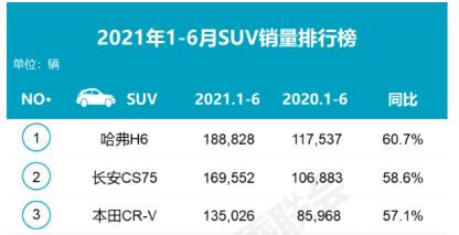 换上1.5T发动机，新款长安CS75 PLUS 最快8月底上市