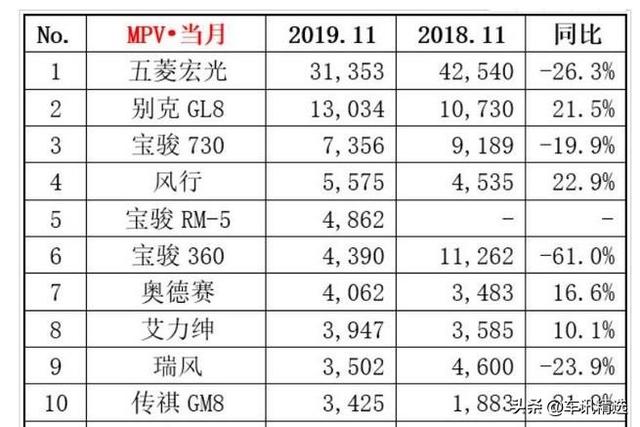 新朗逸、轩逸双双破5万，说好的寒冬呢？