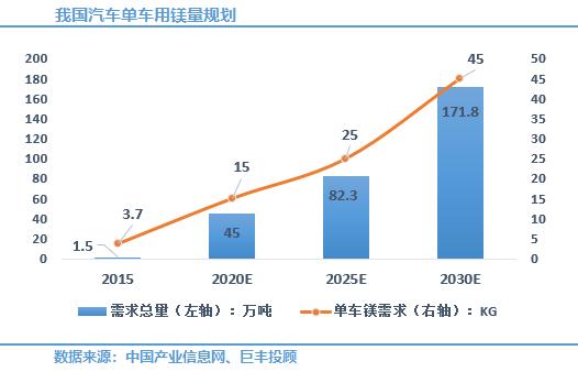 轻量化 一道留给汽车制造业的必答题