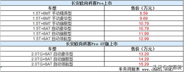 长安欧尚科赛Pro正式上市 售8.59-15.29万元