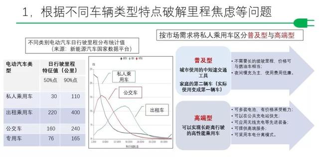 GBN 观点 | 大补贴后我国电动汽车该如何发展