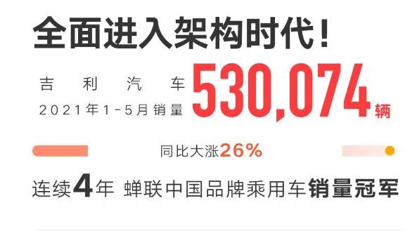 同比增长26%，吉利汽车1-5月累销超53万辆