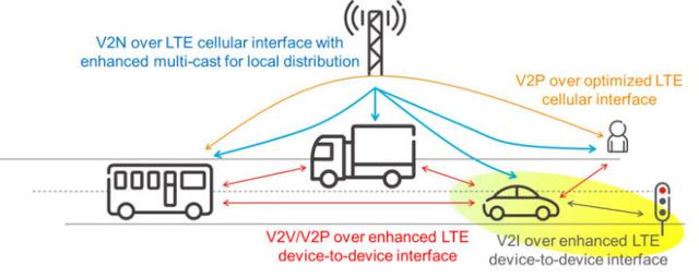 V2X技术是什么鬼 竟可以让特斯拉自动驾驶避免车祸惨案