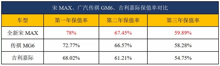 《清平乐》里全是宝藏男孩，但这款“MPV界的宝藏车”你造吗？