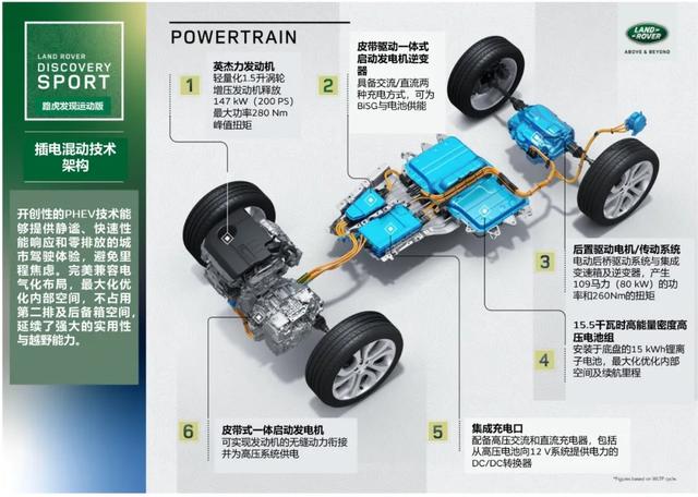 悬架“偷轻”,动力更强,路虎发现运动P300e开起来怎样?
