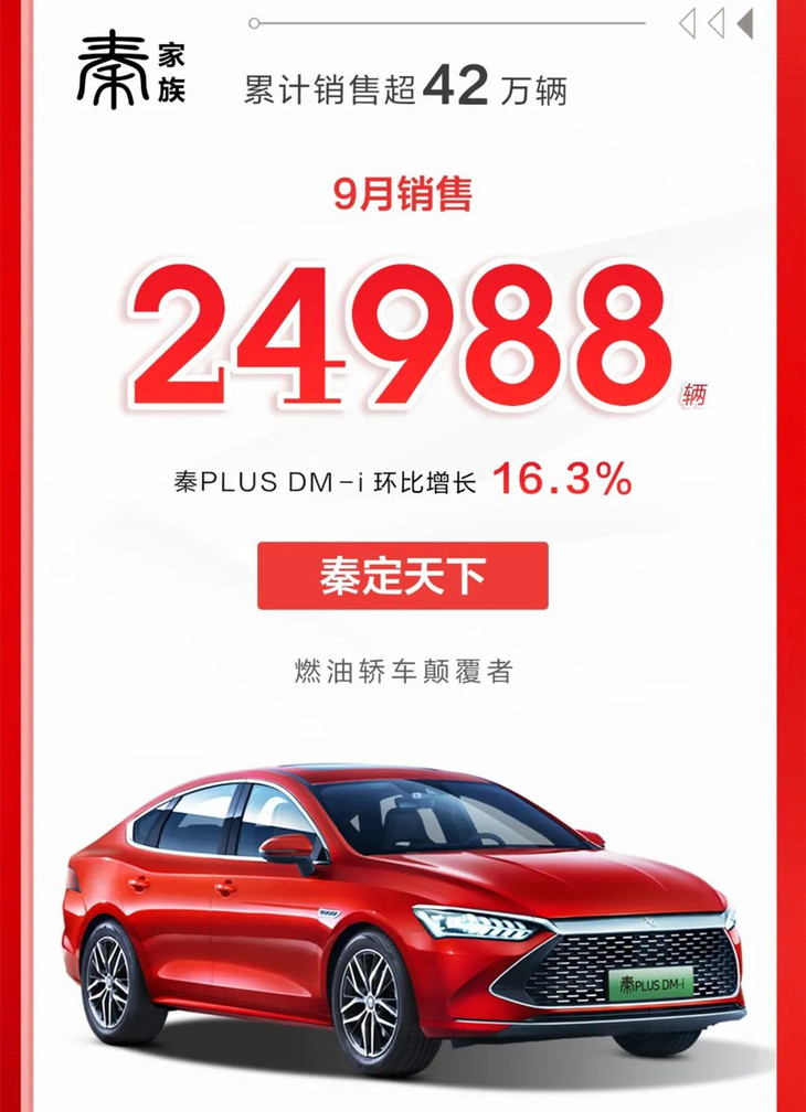 比亚迪9月销量公布 月销7.9万辆 同比增长93.2%