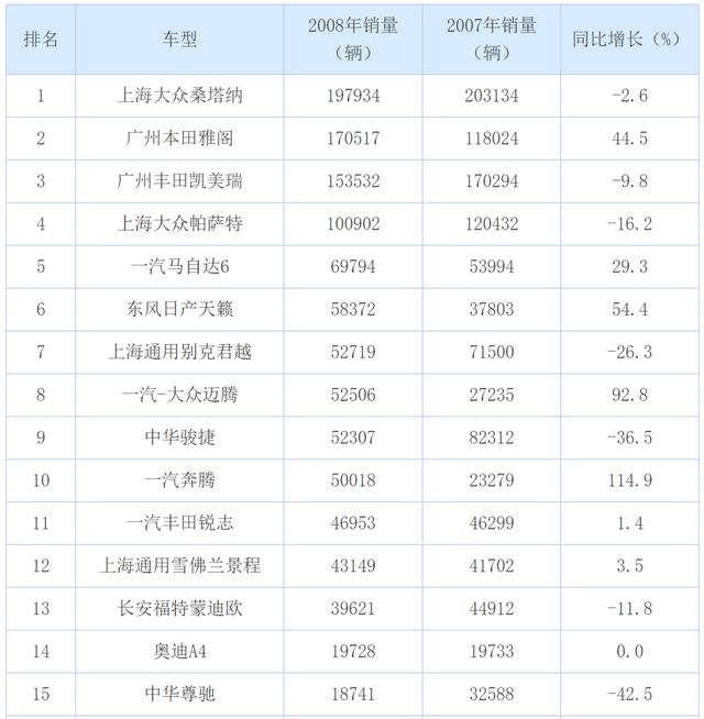 跌宕15年，一汽奔腾如何再奔腾？