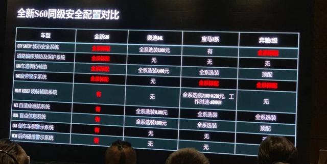 详解全新一代沃尔沃S60，卖相虽好，46.19万的售价够“香”吗？