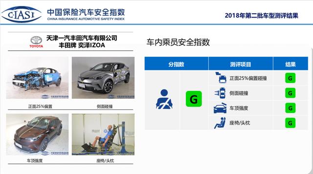 日系不耐撞？比亚迪最结实？中保研碰撞测试结果打了谁的脸