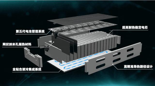 自主高端新能源品牌接连问世，它们的最强利器是什么？