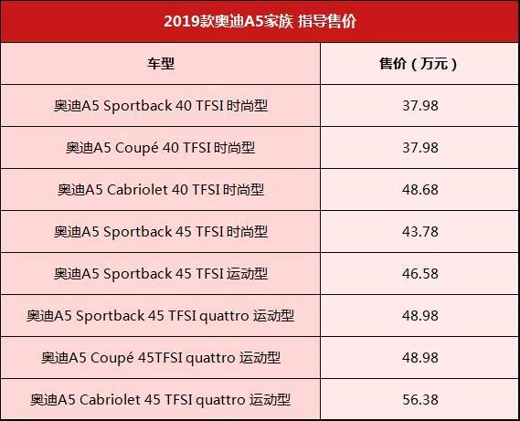 还在考虑烂大街的A4L？奥迪新款A5家族上市，最高下探1.3万