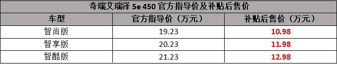 充满电能跑400km，艾瑞泽5e 450正式上市，补贴后10.98万起售