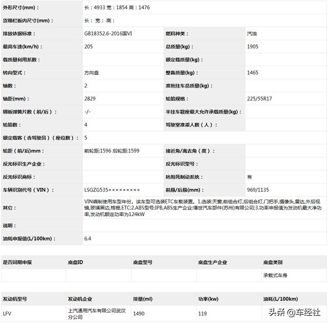 8月最全上市新车，第四代飞度/新逍客都太弱，最后一款强的过分？