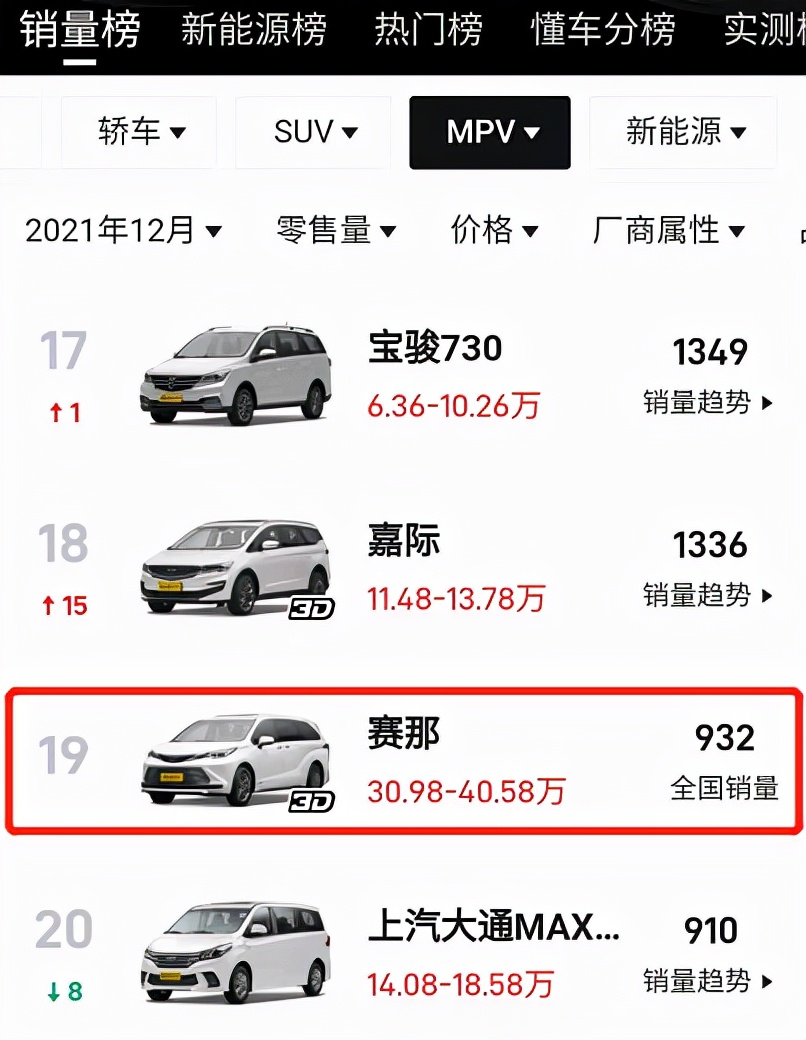 赛那1月份销量仅932辆 都是终端加价惹的祸吗？