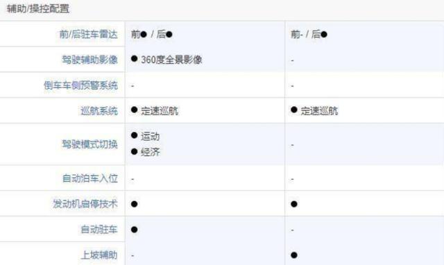 上汽MAXUS G20对比别克GL8,谁是真正头等舱的享受?