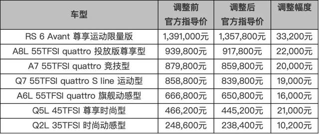 BBA纷纷官降后，合资品牌坐立不安，蔚来汽车、特斯拉有恃无恐