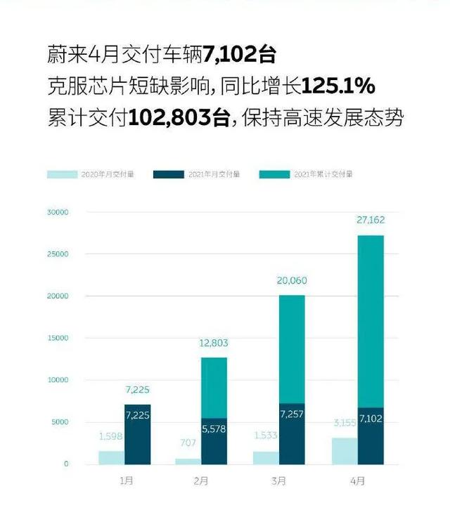 4月销量速报，多家车企率先秀成绩，二季度迎开门红