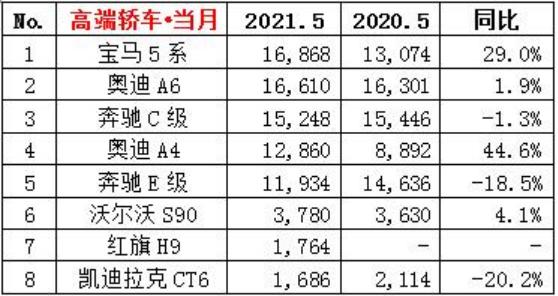 5月成绩单出炉 金榜题名还是名落孙山？