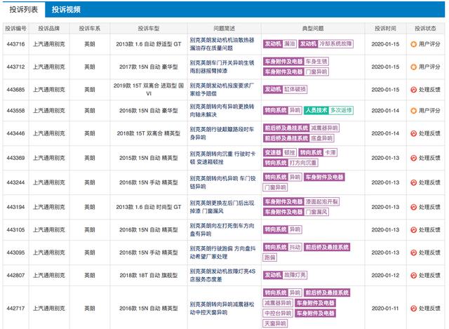 换回四缸，落败的上汽通用2020年作出了这样的选择