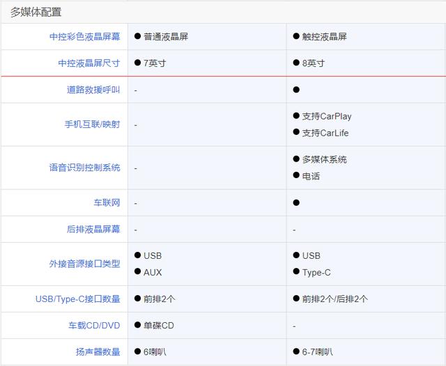 当雷克萨斯UX遇上凯迪拉克XT4 谁会赢？