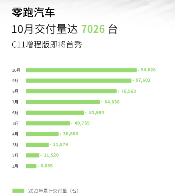 十月新能源车市：埃安领跑、问界走强、蔚小理冰火两重天