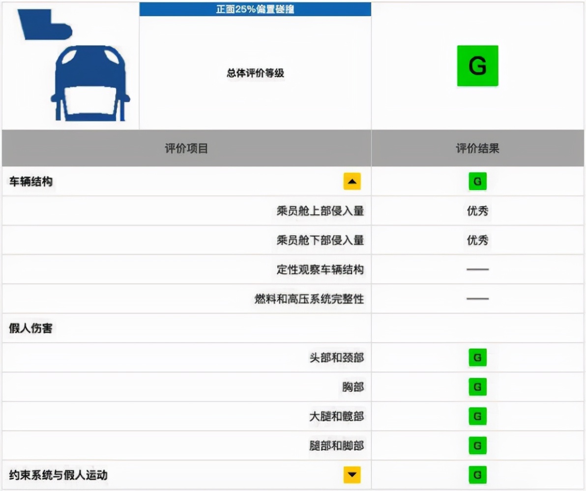 是什么在影响汽车安全？（下）| 结构篇