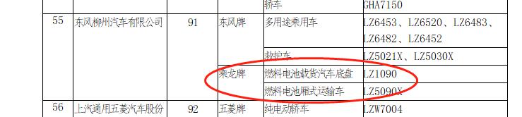 东风柳汽、上汽大通等4款氢燃料电池车型上榜第4批新能源推荐目录