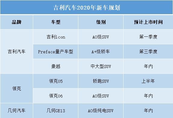 博越、帝豪、帝豪GS、缤越4车破万,1月吉利销量超11万,进前三?