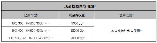 最多可获得2万现金券，威马这次真用心！推出车主关怀计划3大举措