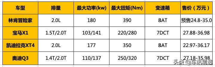 林肯的2020，从冒险家开始说起