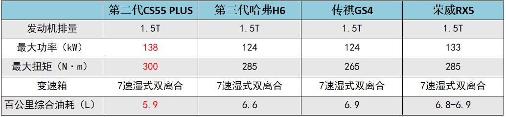 预售 10.69万起，第二代CS55PLUS“男友力”爆棚