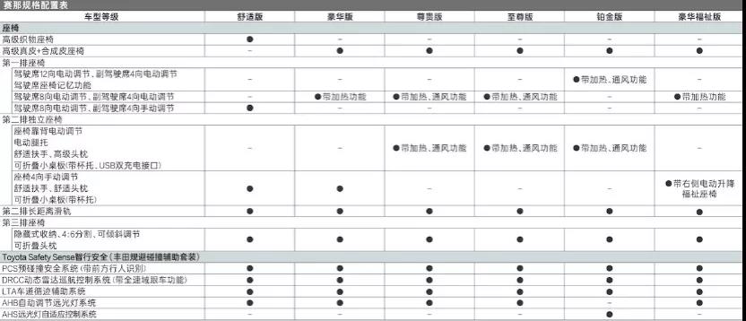 赛那亮价了，跟你聊聊配置