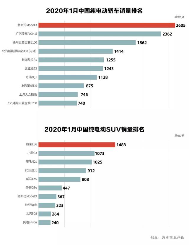 我们从2020年第一个月的汽车销量中到底看出了什么？