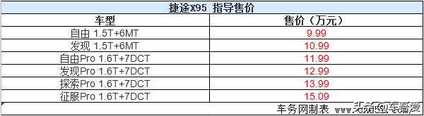 国产中型大7座 捷途X95正式上市 售9.99-15.09万元