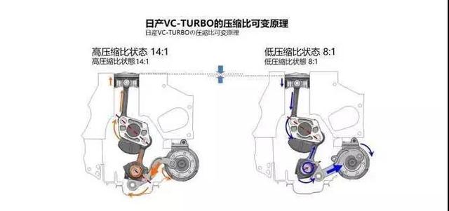 天籁VC-TURBO超变擎荣获双十佳 科技日产的前世今生