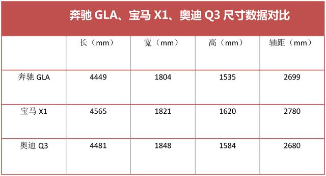 这款奔驰SUV最低18.38万，最低月销量仅1566辆，哪里出了问题？