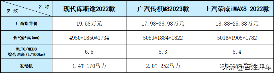 行程码上没有星了 买一款MPV来一场说走就走的旅行吧