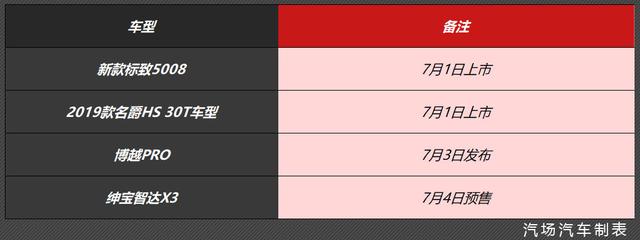 新款标致5008、名爵HS 、博越PRO等，本周上市新车抢先看