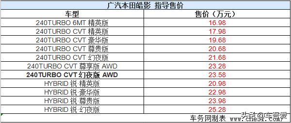 广汽本田皓影正式上市 售价16.98-25.28万元