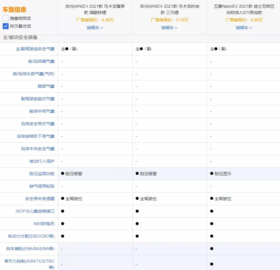 换标宝骏，“高级两座老头乐”卖近6万，五菱你飘了？