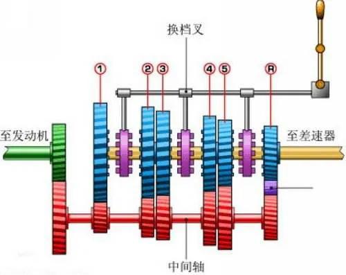 发动机舱里最会偷懒的部件:刚打卡就下班