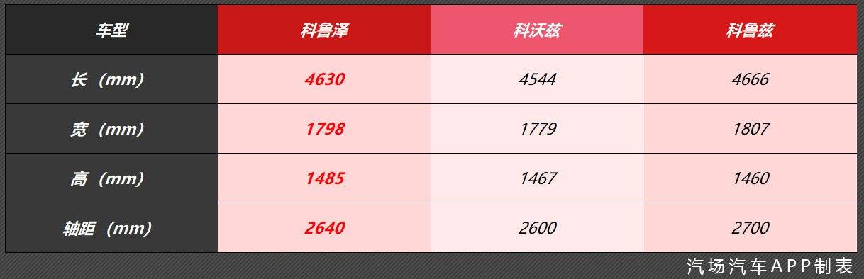 8.99万元起的科鲁泽正式上市，它是90后都能买的起的运动型车