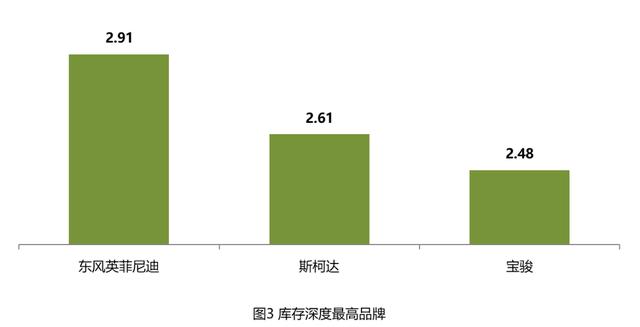 购车预算少又想买好车，记得认准这些品牌，砍价很容易