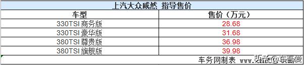 上汽大众威然正式上市 售价28.68-39.98万元