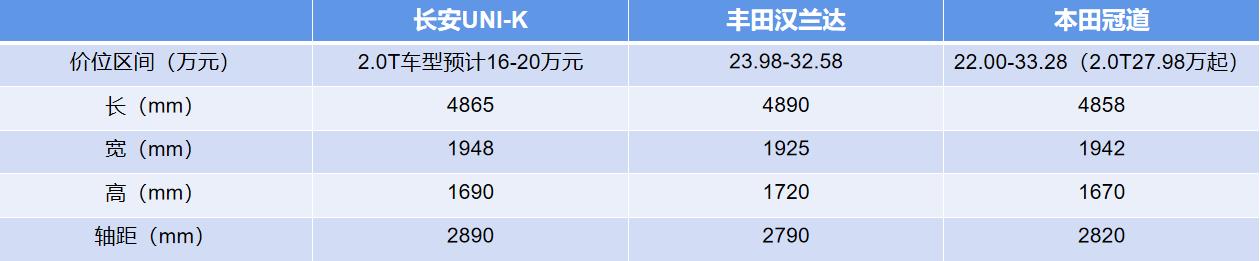 不到20万的中型SUV，这三款即将上市，超智能，豪车级享受