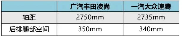 《凌尚&速腾，犒赏自己的方法论》