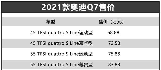 2021款奥迪Q7正式上市 售68.88-83.88万元