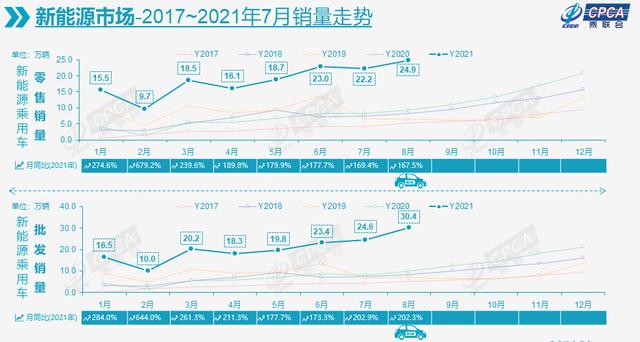 比亚迪冲进销量前十，成了这个“黑八月”最大的亮点